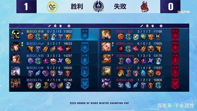 累与经验沉 累与经验沉